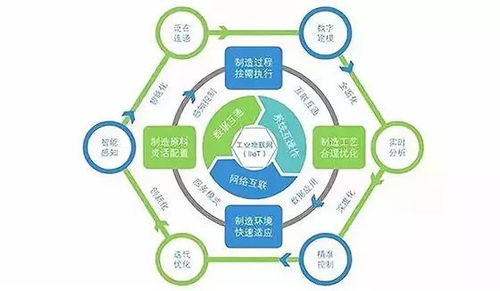 工业互联网赋能信息自动化生产 驱动工厂效率革命与数据服务新生态