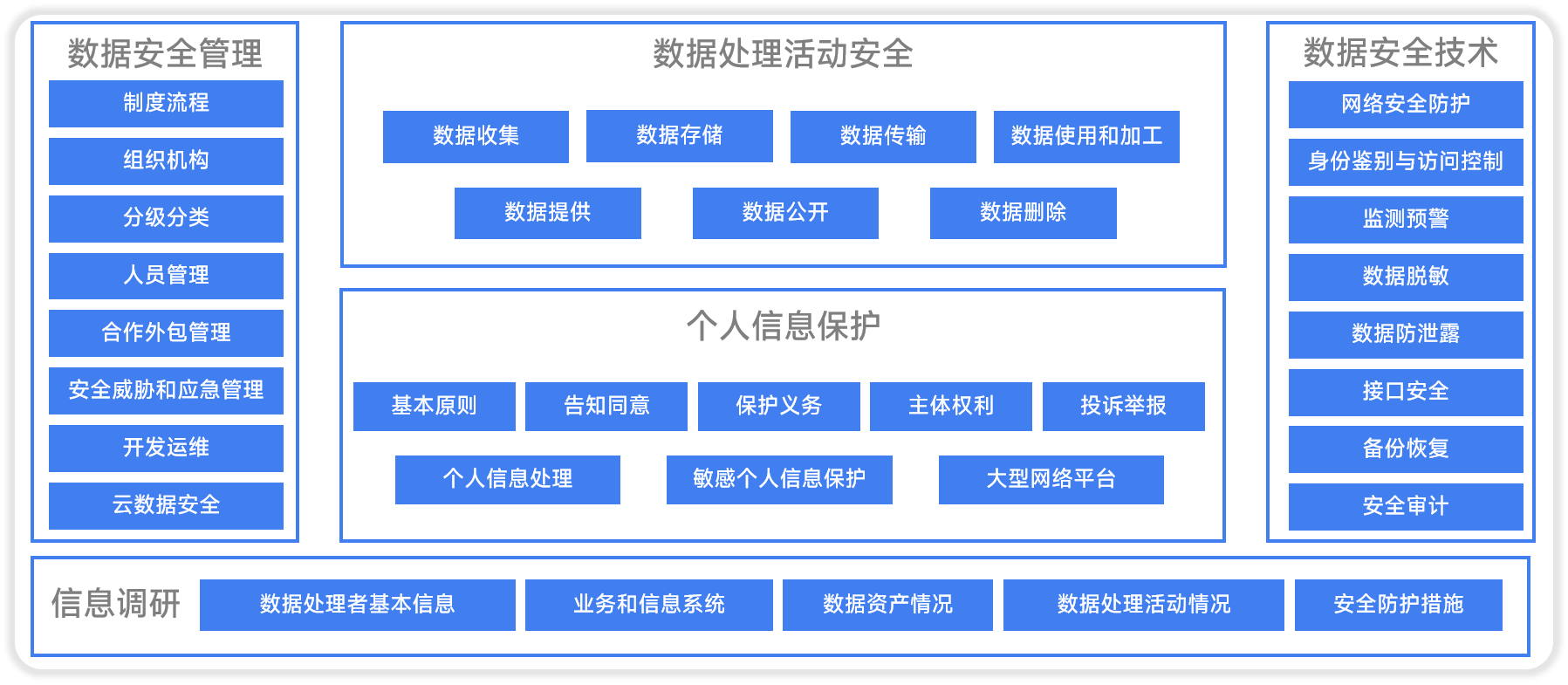 数据安全风险评估服务 心合网络如何护航您的互联网数据服务