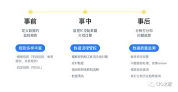 网易互联网产品数据中台实践 赋能智能服务，驱动业务增长