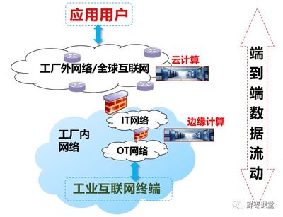 5G边缘计算的发展前景与应用 互联网数据服务的新引擎