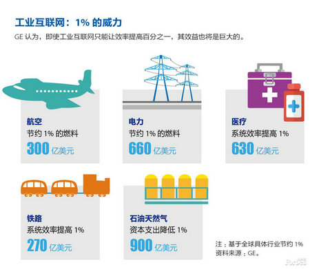 第四次工业革命 互联网如何塑造未来工厂与数据服务的新生态