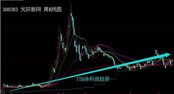 价值发现须极高道行 互联网数据服务的挑战与未来