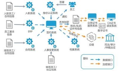 众签入列亿欧电子合同服务行业标杆企业 互联网数据服务的新标杆