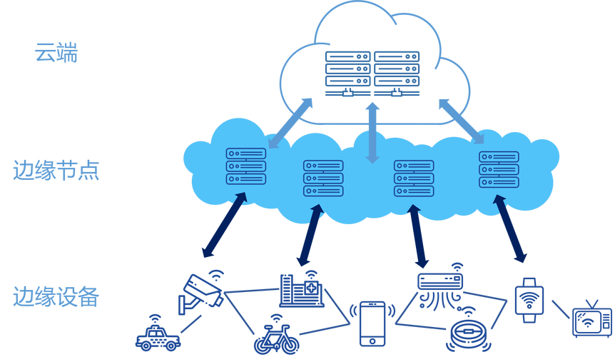 云计算与互联网服务 桔子数据视角下的差异解析