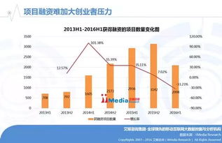 艾媒报告丨2016年中国互联网创业者健康调查报告 数据背后的奋斗与隐忧